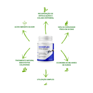 Neiroflex em Portugal